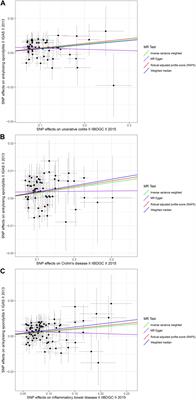 Bidirectional Causal Associations Between Inflammatory Bowel Disease and Ankylosing Spondylitis: A Two-Sample Mendelian Randomization Analysis